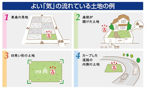 三角土地 風水|三角地は風水的にはどんな土地？三角形の土地の特徴まとめ